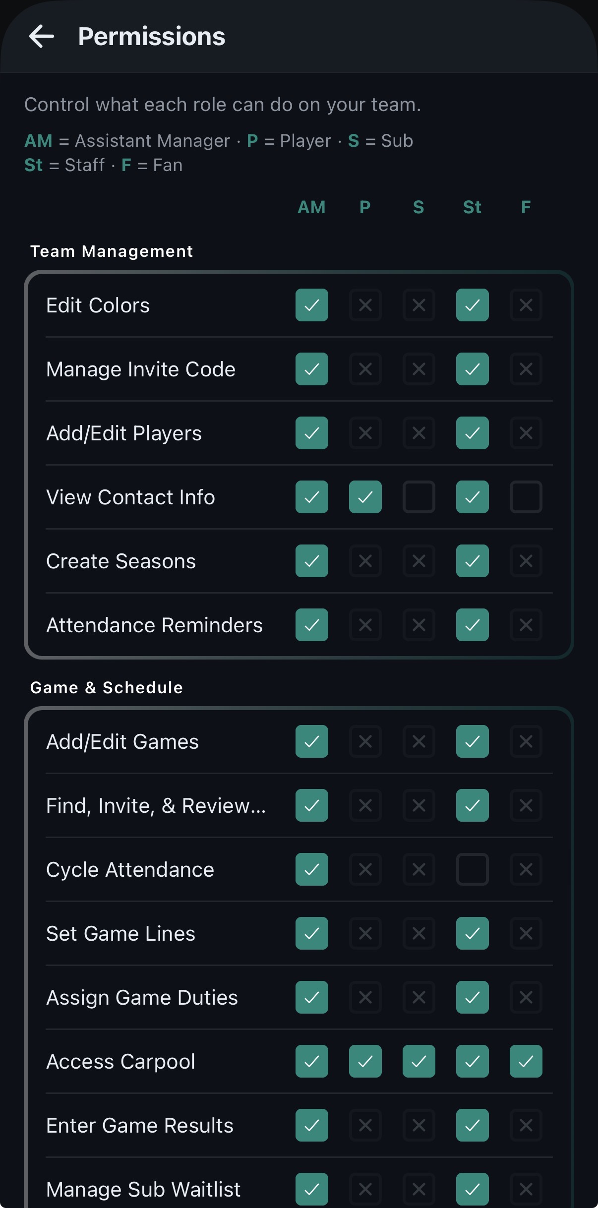 Permissions